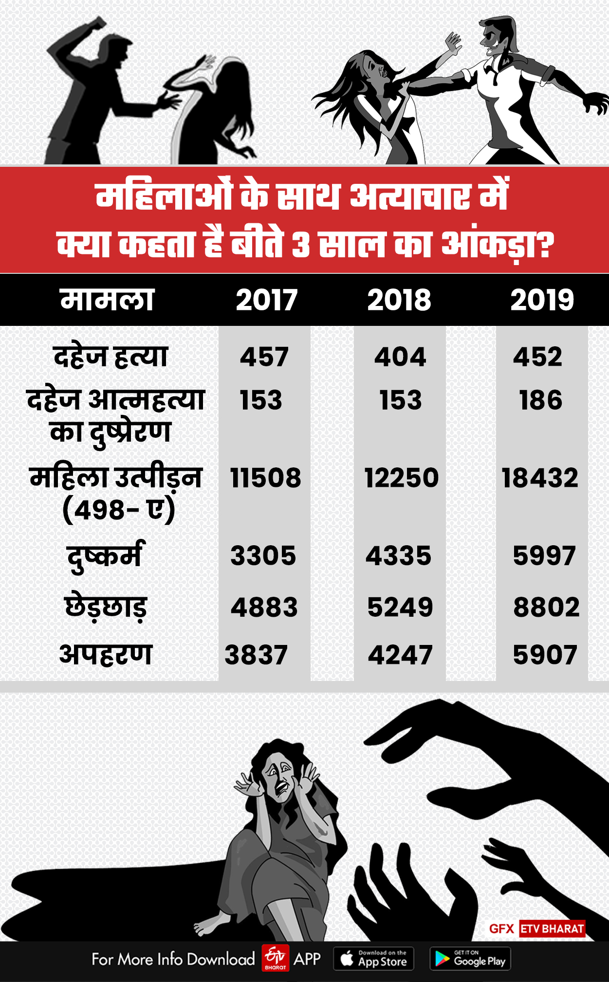 अंतरराष्ट्रीय बालिका दिवस 2020,  अंतरराष्ट्रीय बालिका दिवस,  International Girl Child day 2020,  International Girl Child,  My Voice our equal Future, मेरी आवाज़ हमारा समान भविष्य,  कन्या भ्रूण हत्या,  NCRB report,  NCRB के आंकड़ें,  राष्ट्रीय अपराध रिकॉर्ड ब्यूरो 2020,  महिलाओं पर अत्याचार के आंकड़ें 2020