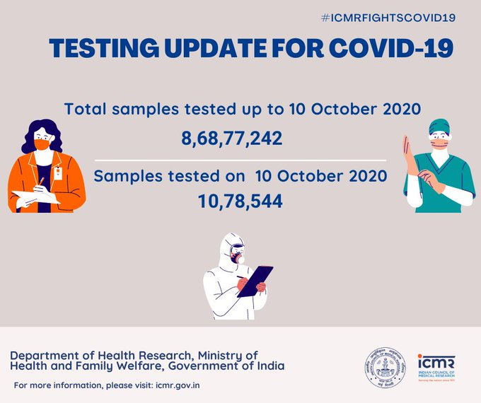 covid 19 in inida