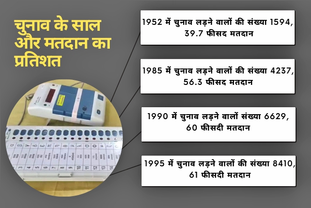 Bihar Assembly Elections