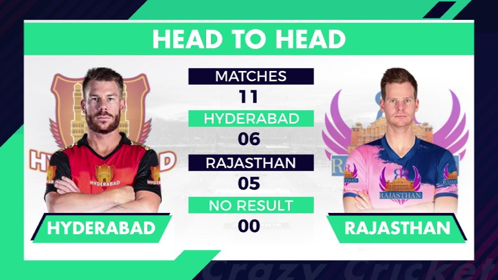 Sunrisers Hyderabad vs Rajasthan Royals