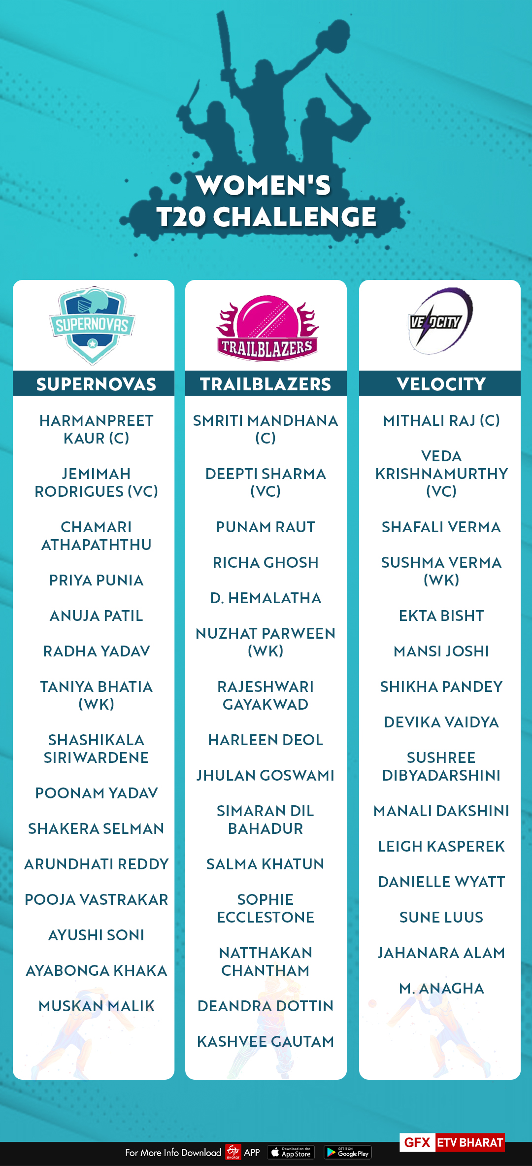 Women s T20 Challenge