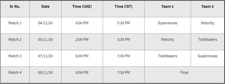 Women's T20 Challenge