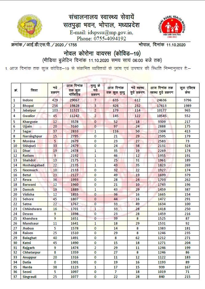 Health bulletin