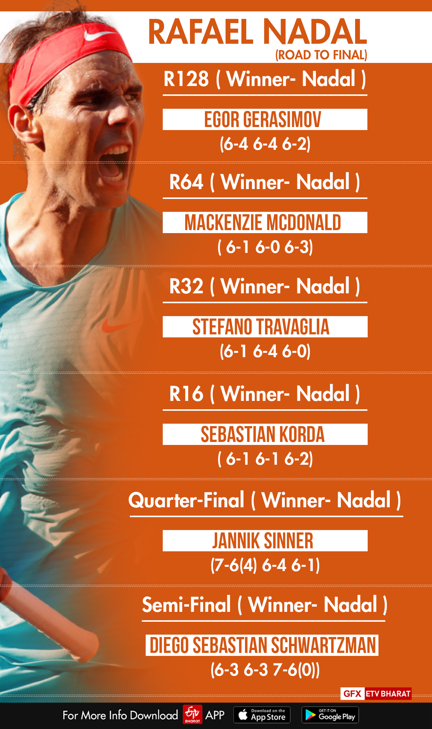 'It's his house': Nadal vs Djokovic in French Open final