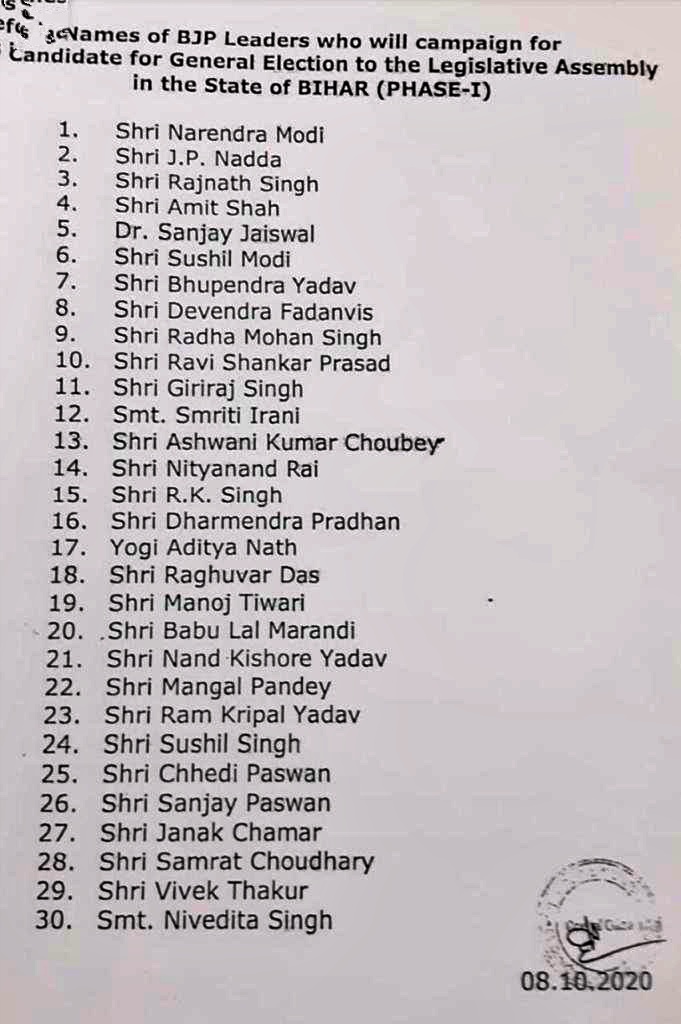 ବିହାର ନିର୍ବାଚନ: ବିଜେପି ଘୋଷଣା କଲା 30 ଜଣିଆ ଷ୍ଟାର ପ୍ରଚାରକ, ମୋଦି ଷ୍ଟାର ପ୍ରଚାରକ