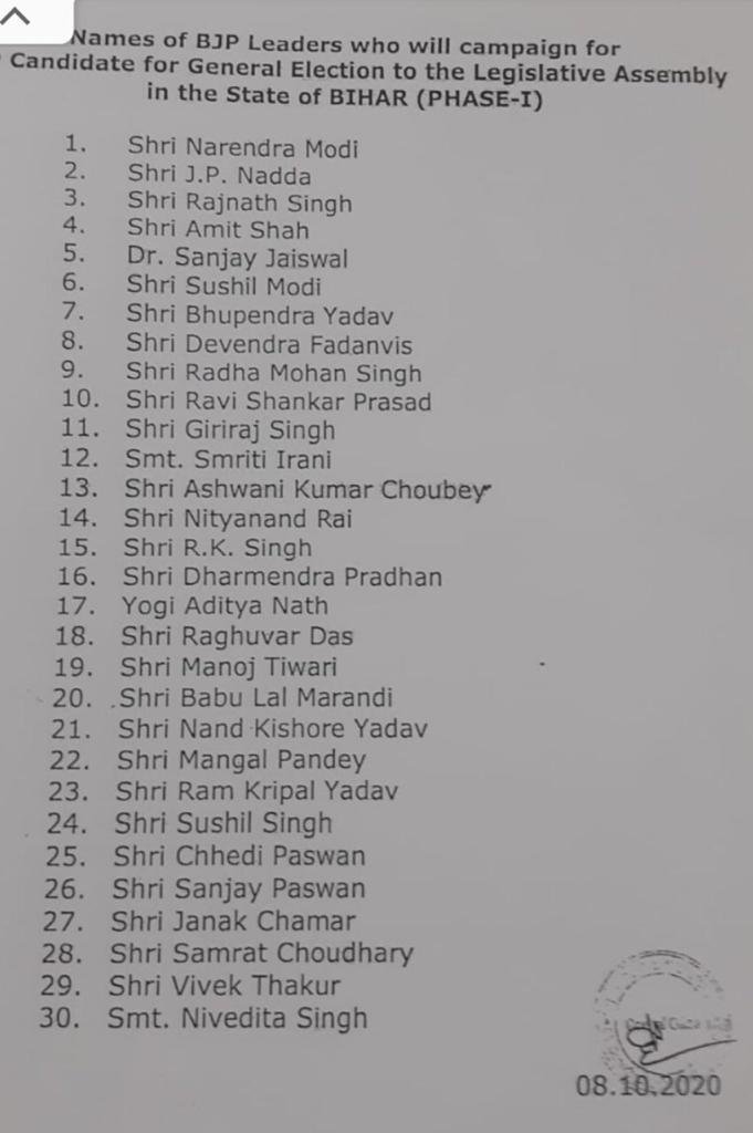 BJP releases a list of star campaigners for Bihra Election