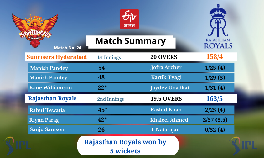 IPL 2020, SRH vs RR