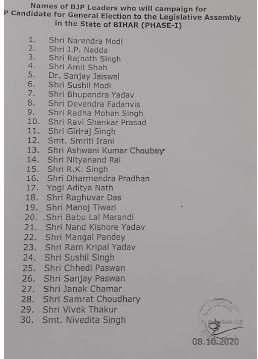 BJP released list of star campaigners