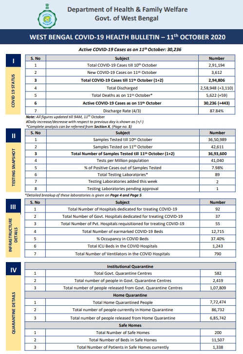 COVID 19 positive cases