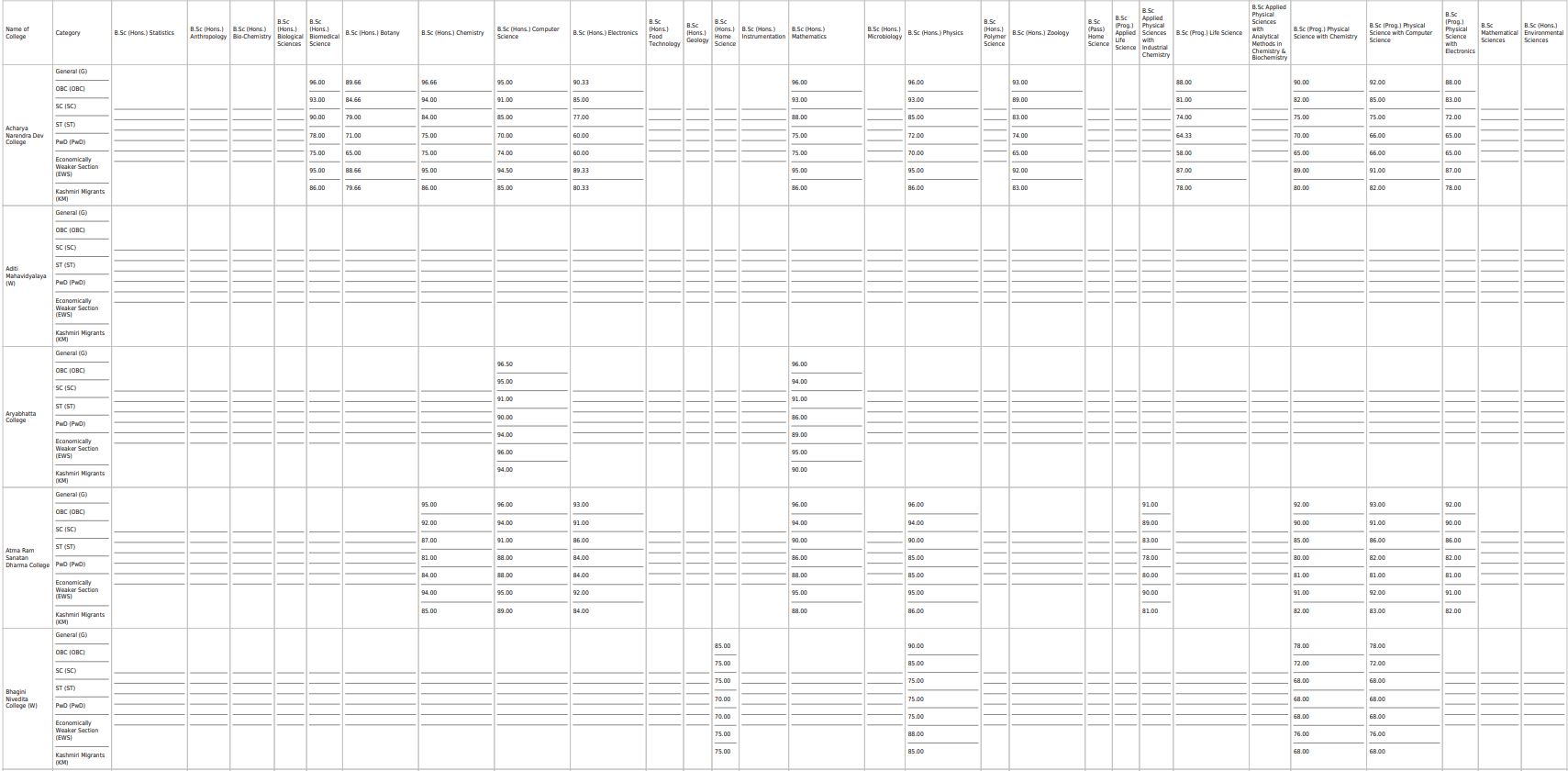 Science Courses 1st Cut-Of