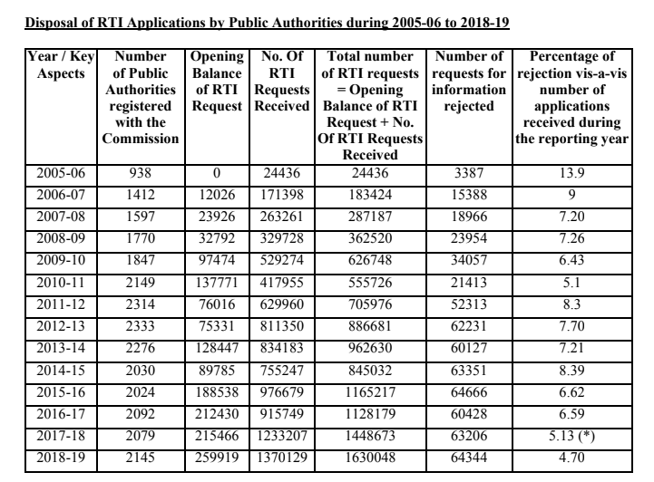 RTI at 15