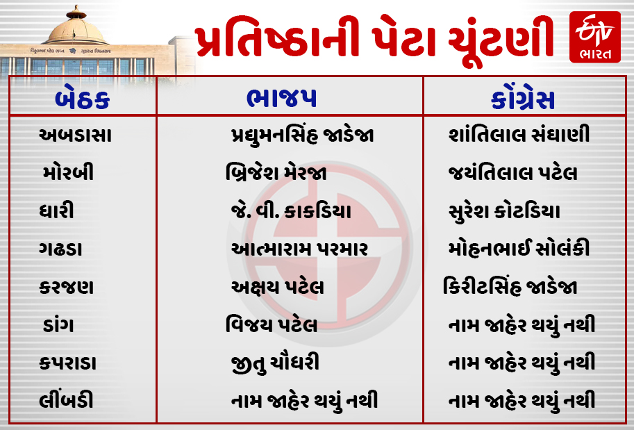 ભાજપ અને કોંગ્રેસના ઉમેદવારોની યાદી