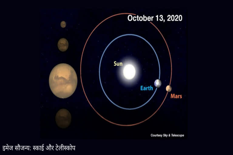 Today Mars will be opposite and closest to Sun