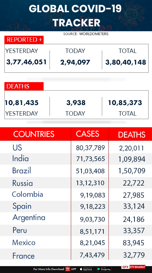 Worldover corona cases and deaths