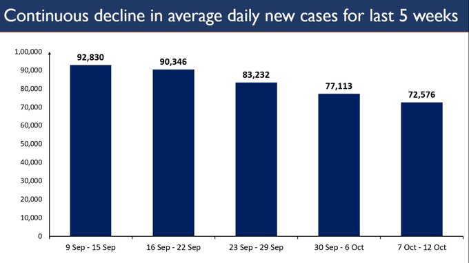 otal number of corona cases in India