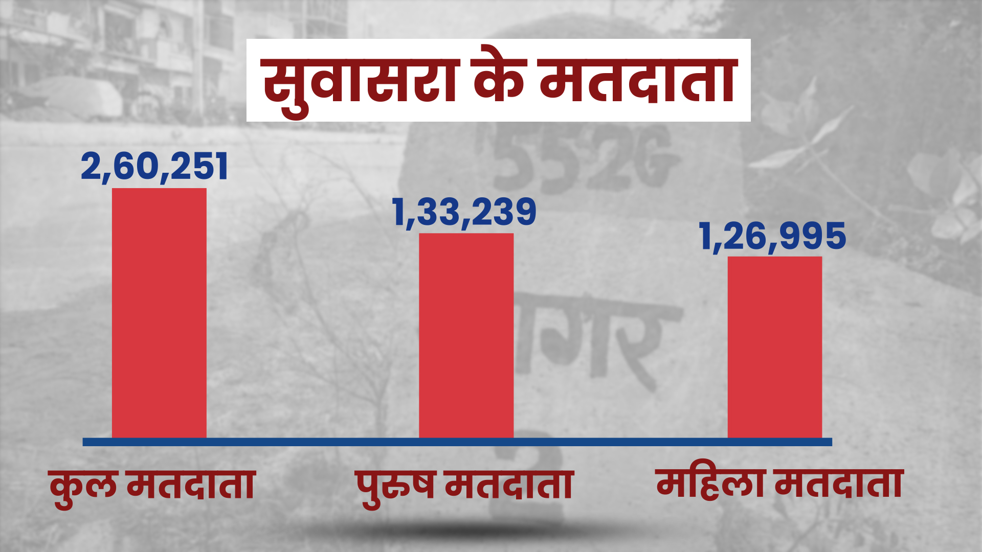 सुवासरा के मतदाता