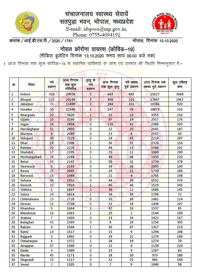 Health bulletin