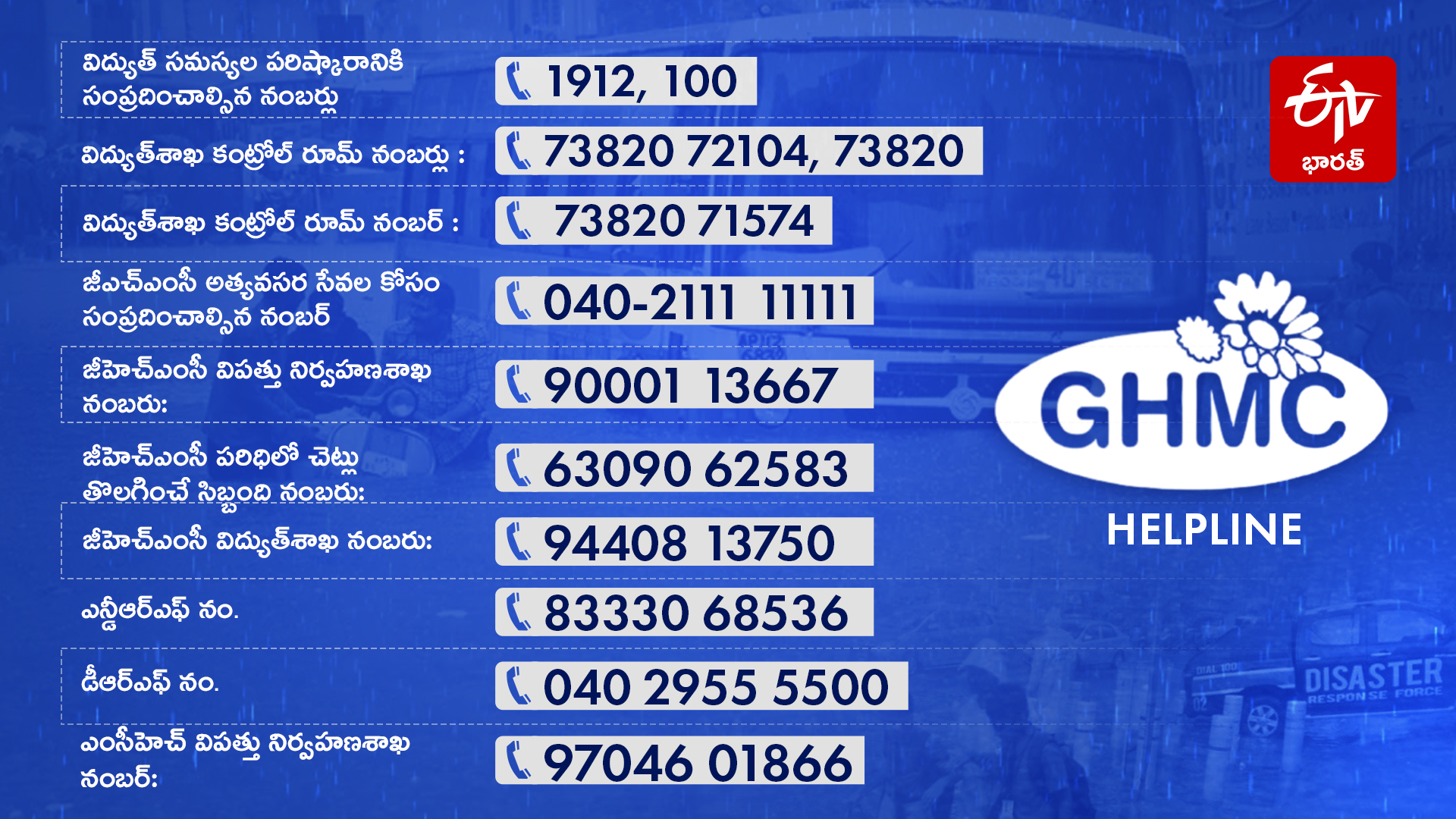 helpline-numbers-for-help-for-rain-in-ghmc-area