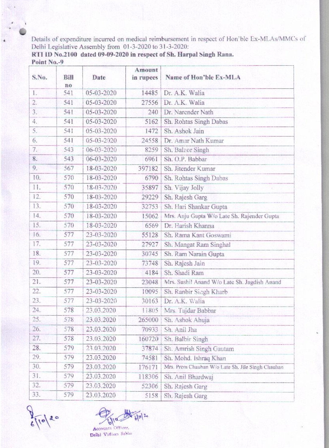 total number of mlas in delhi is 249