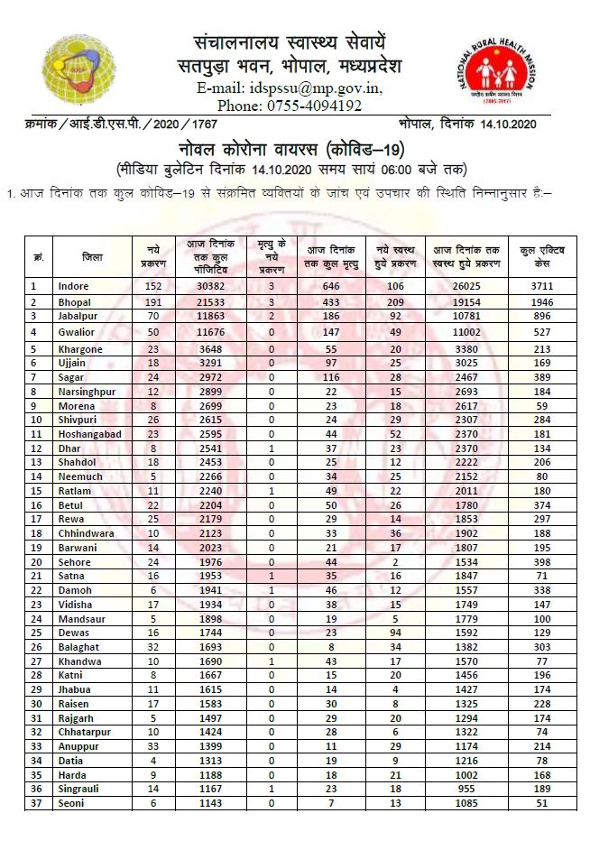 Health bulletin