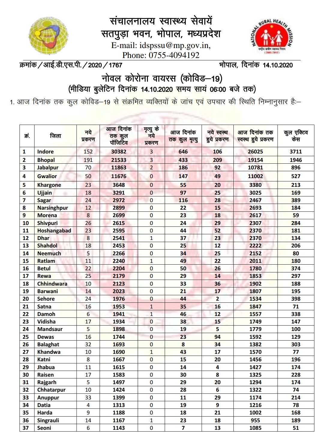 Health bulletin