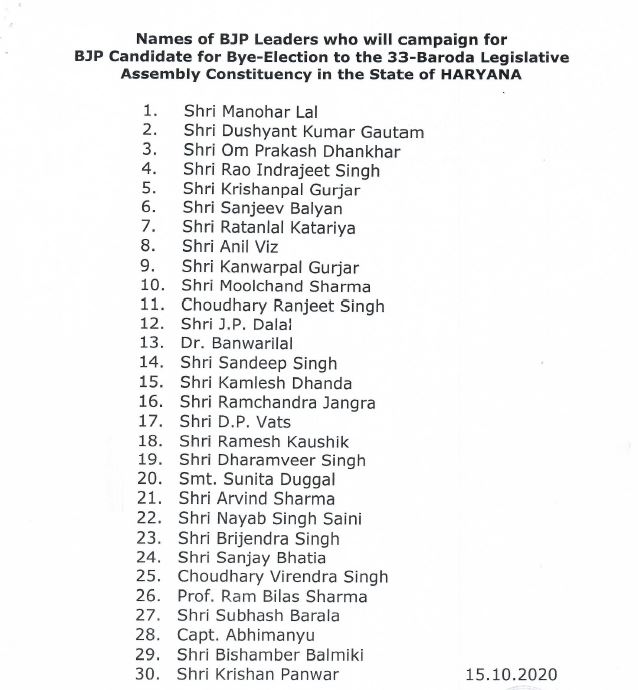 bjp star campaigners for baroda byelection