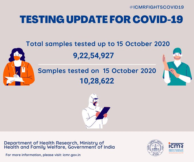 India's Covid fatality rate has further declined to 1.52 per cent