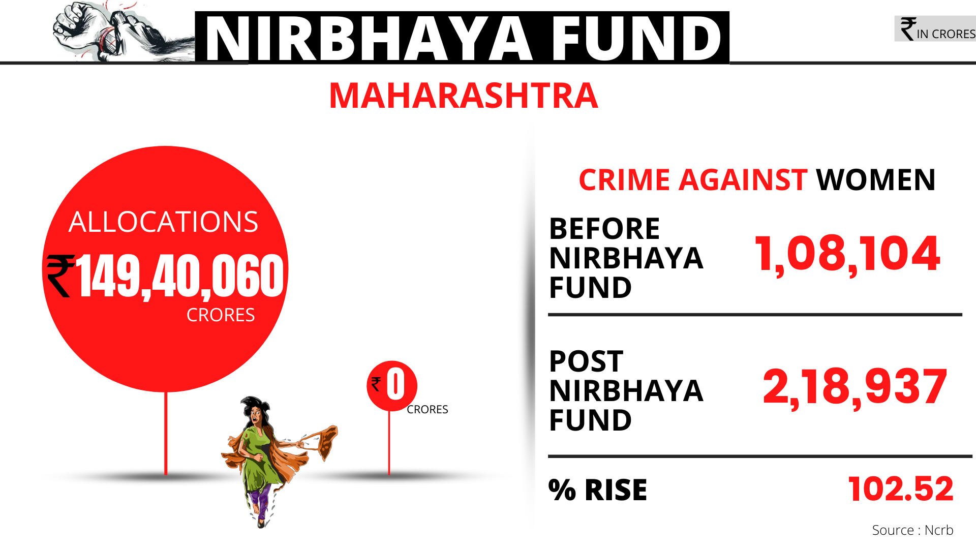Crime data of Maharashtra