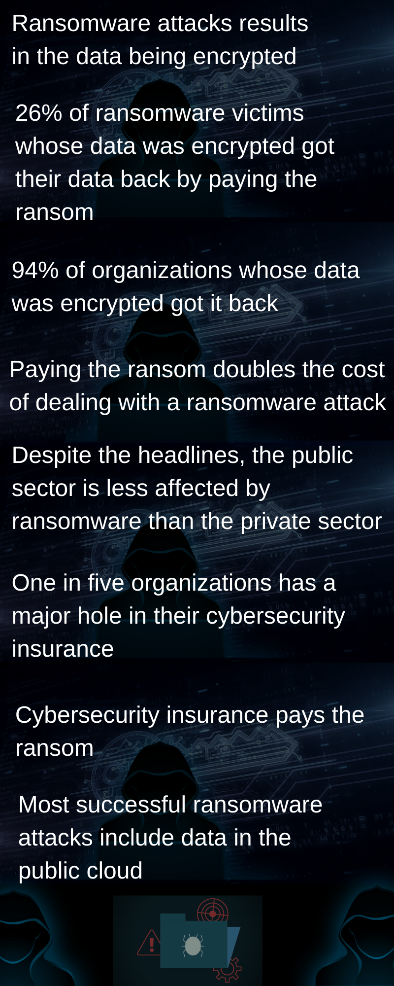 how to prevent Ransomware, Col. Inderjeet Singh, Cyber Security Expert, Director General, Cyber Security Association of India