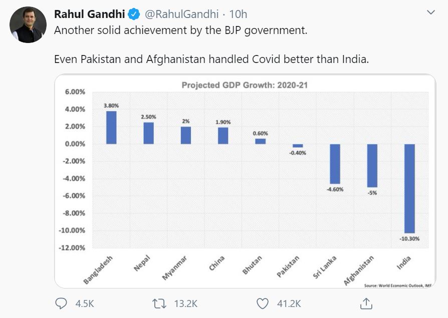 راہل گاندھی نے گرافک شیئر کر مودی حکومت کو تنقید کا نشانہ بنایا