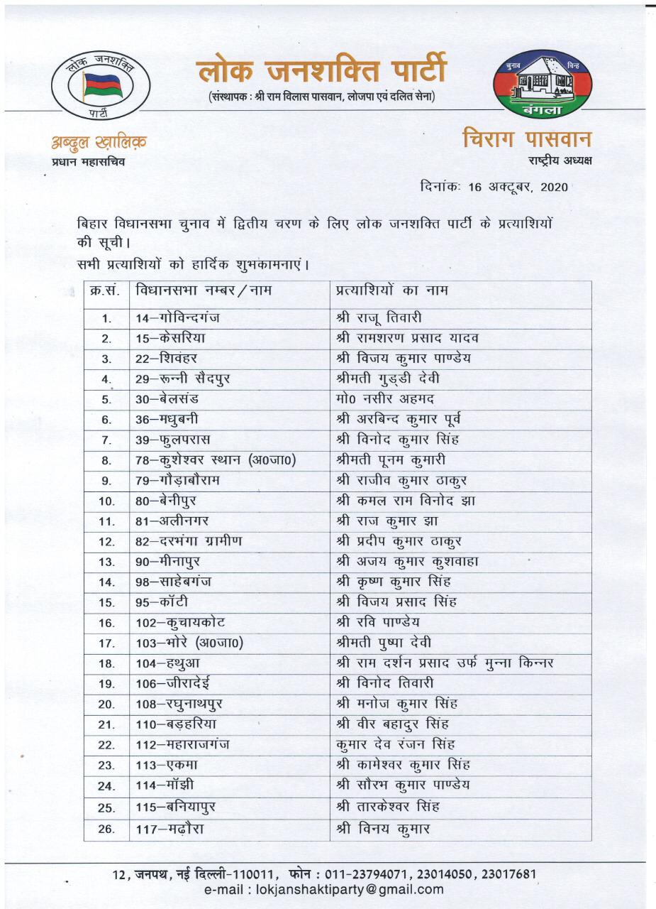 Bihar Assembly elections 2020: LJP releases list of candidates for second phase of polls