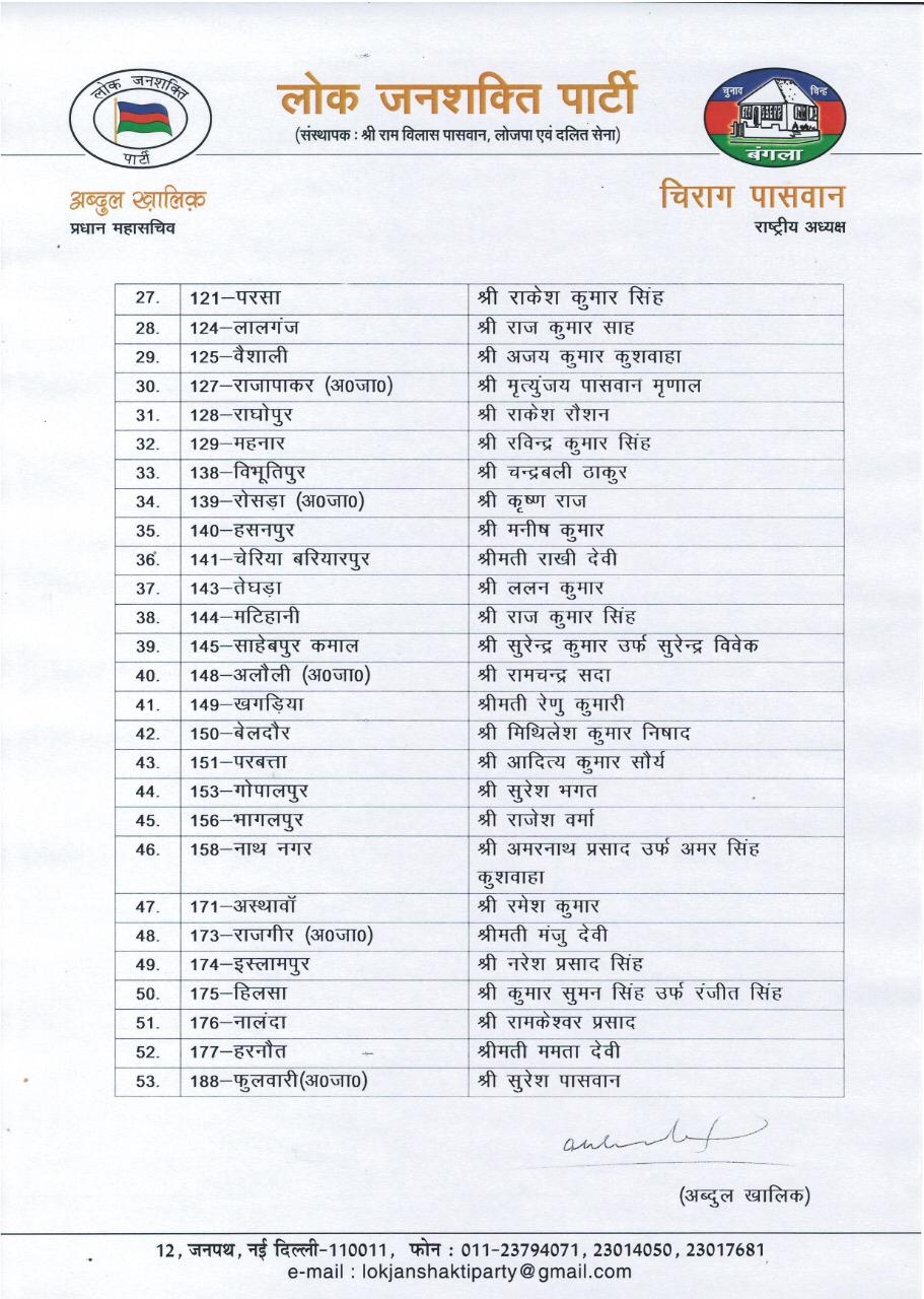 Bihar Assembly elections 2020: LJP releases list of candidates for second phase of polls