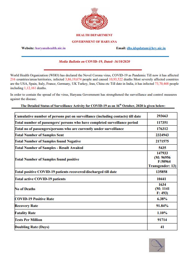 latest corona update haryana 16 october