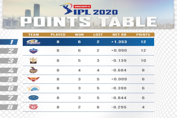 MI_POINTS TABLE