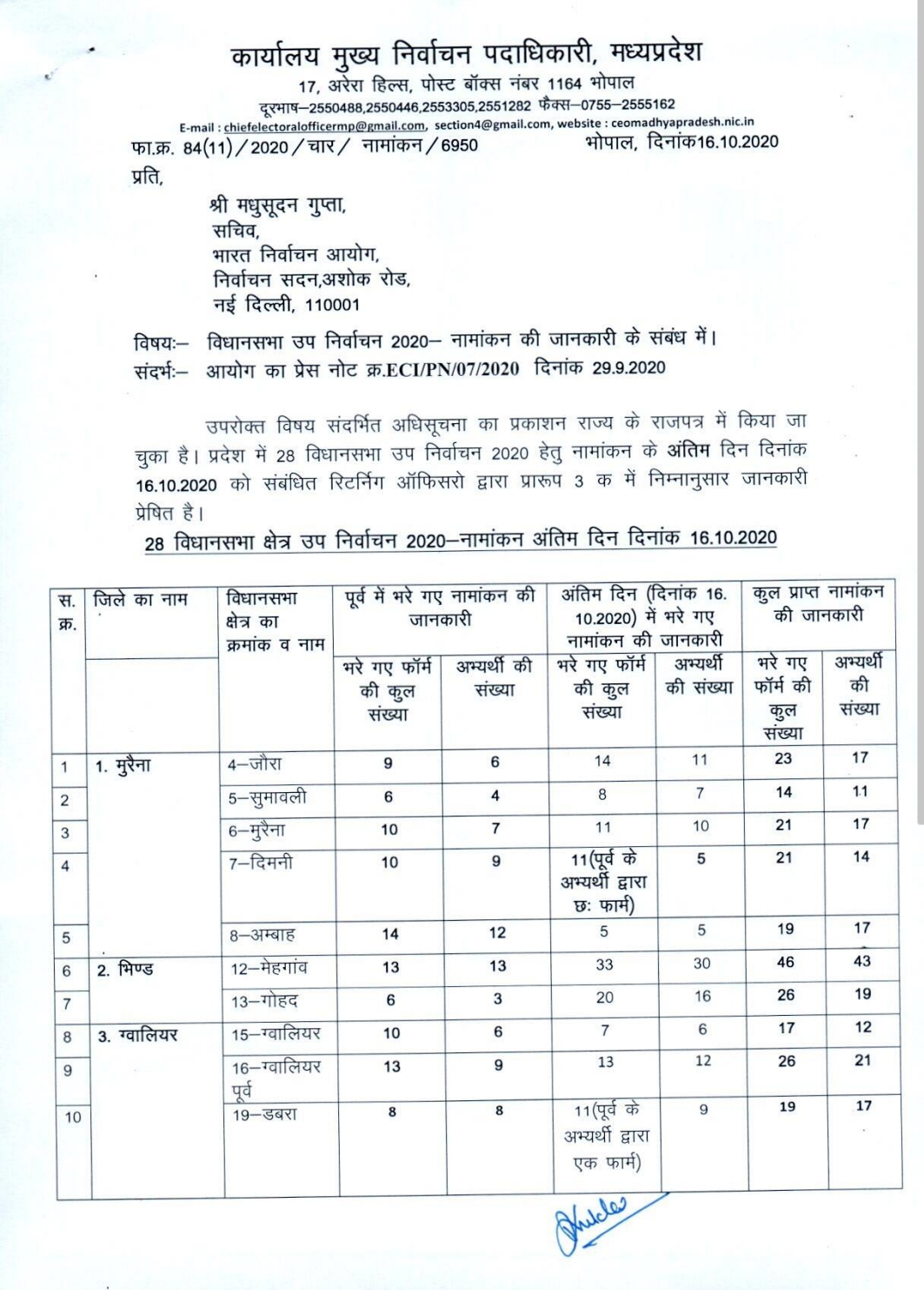 nomination letter