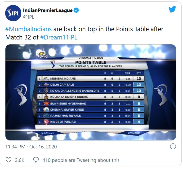 IPL Points Table