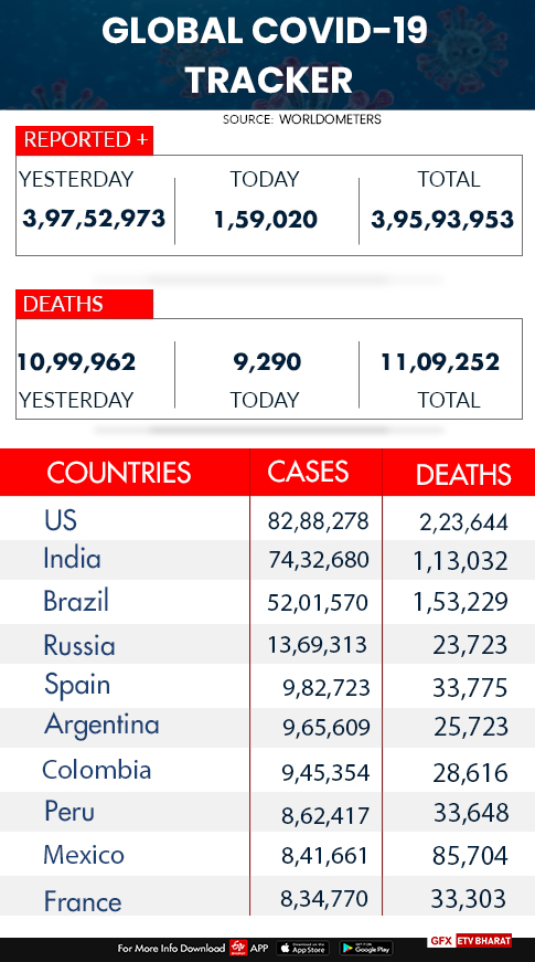 coronavirus count across the world