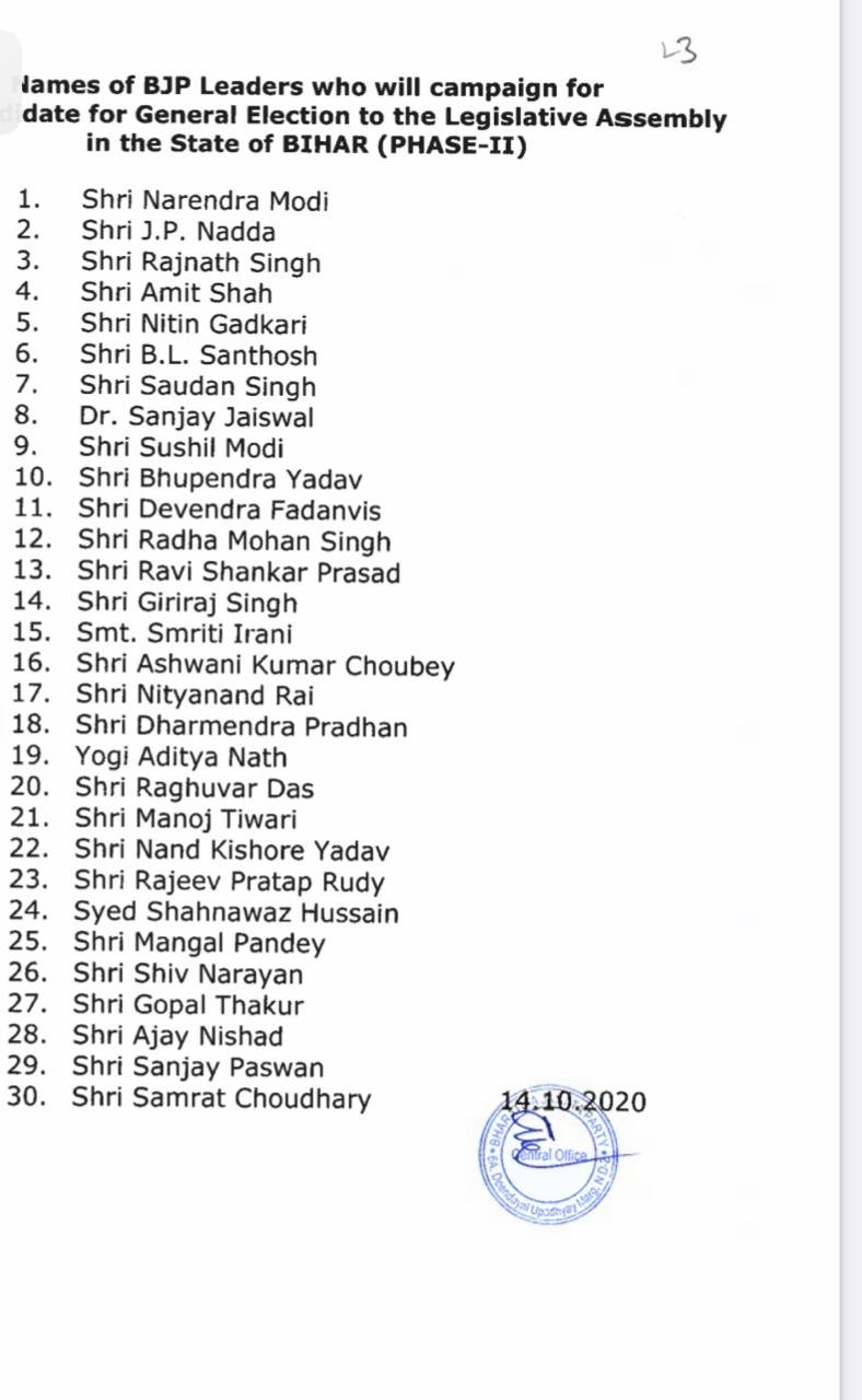 List of BJP's star campaigner released for second phase