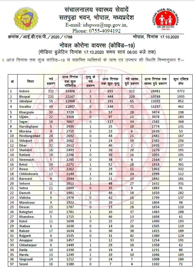 Health bulletin