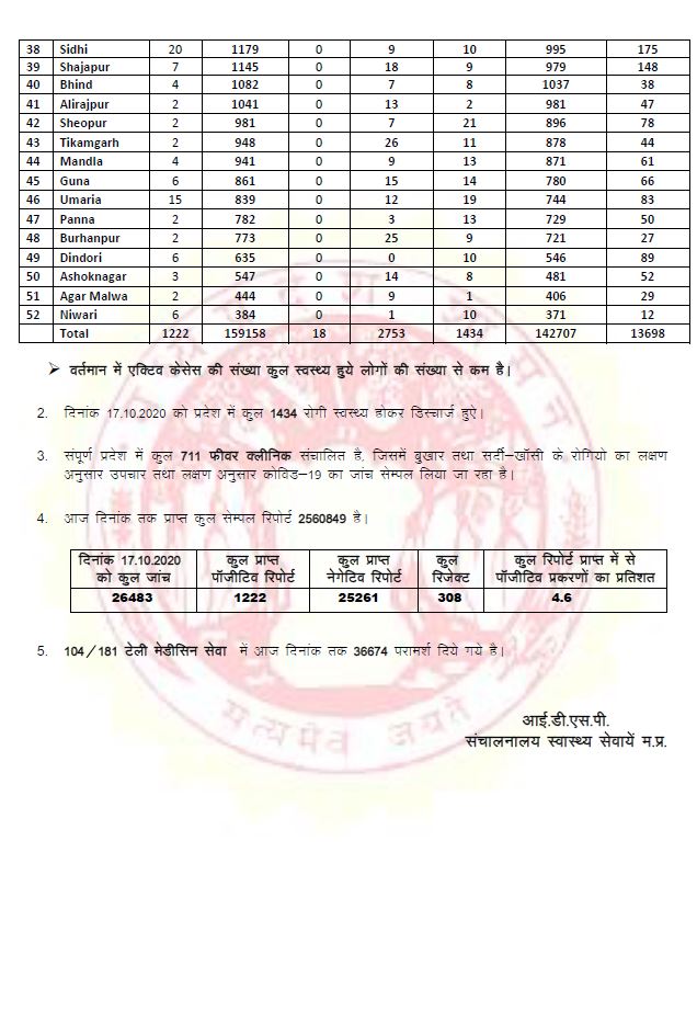 Health bulletin