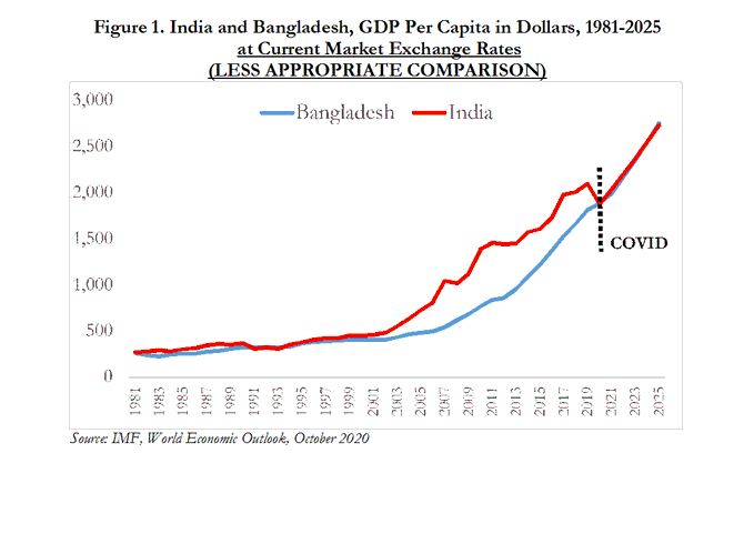 IMF ରିପୋର୍ଟ ଉପରେ ପ୍ରଶ୍ନ ଉଠାଇ  ଅରବିନ୍ଦ ସୁବ୍ରମଣ୍ୟମ