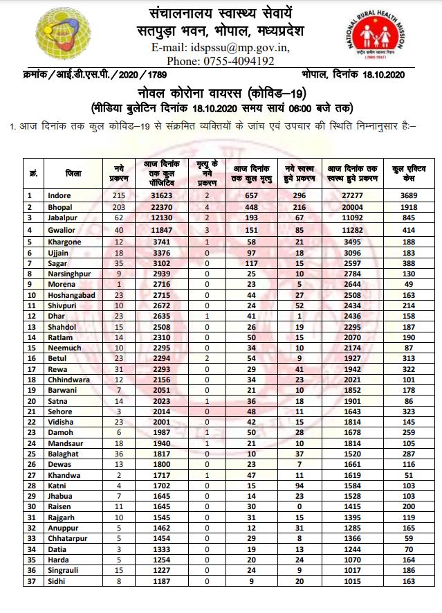 Health bulletin