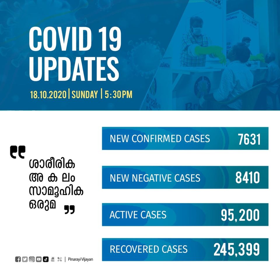 kerala covid cases  കേരളം കൊവിഡ്  കൊവിഡ് കേരളം  കൊവിഡ് മരണം കേരളം  covid deaths kerala  kerala covid positive cases