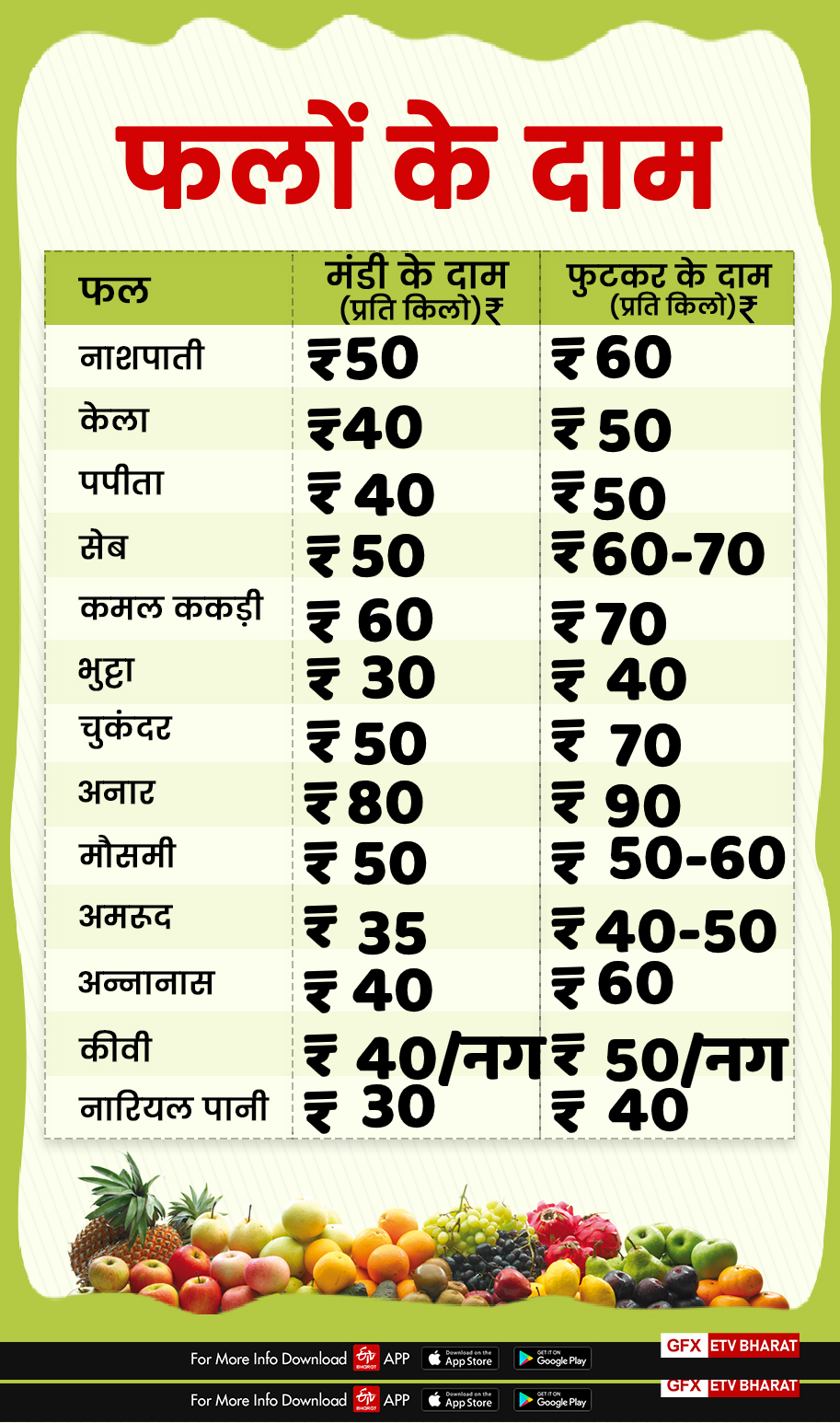 fruits price in dehradun