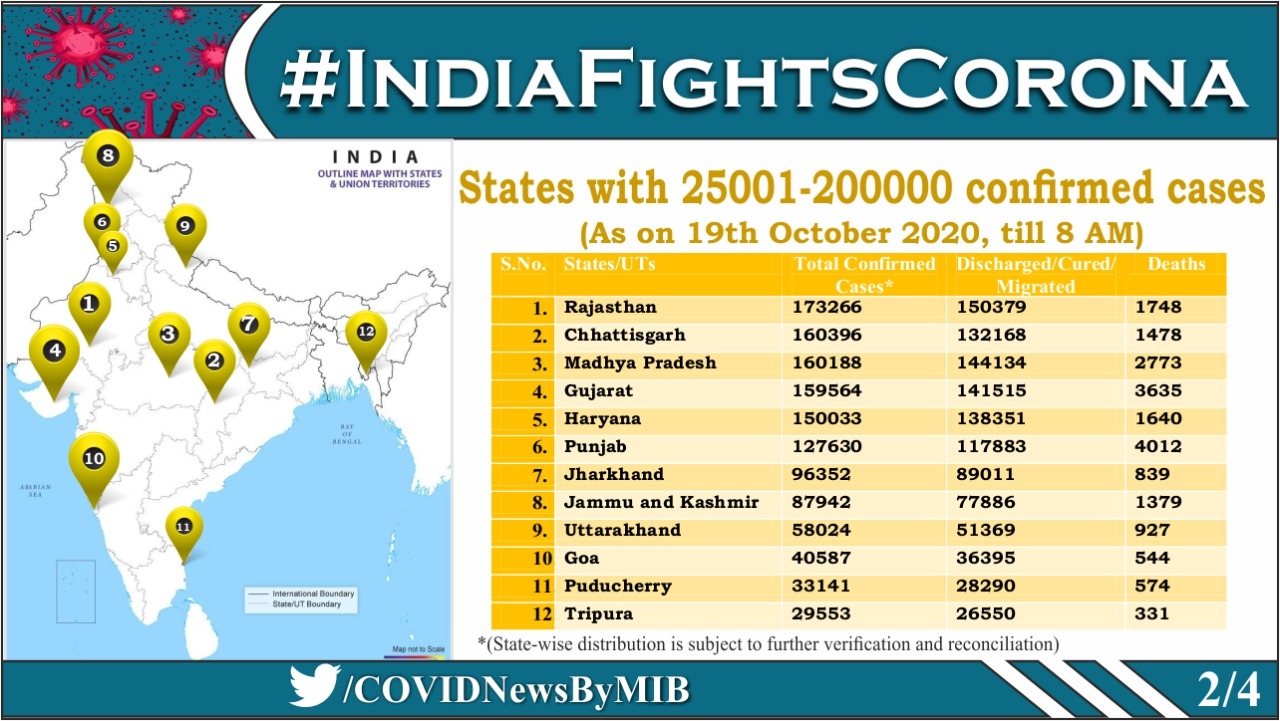 corona in india