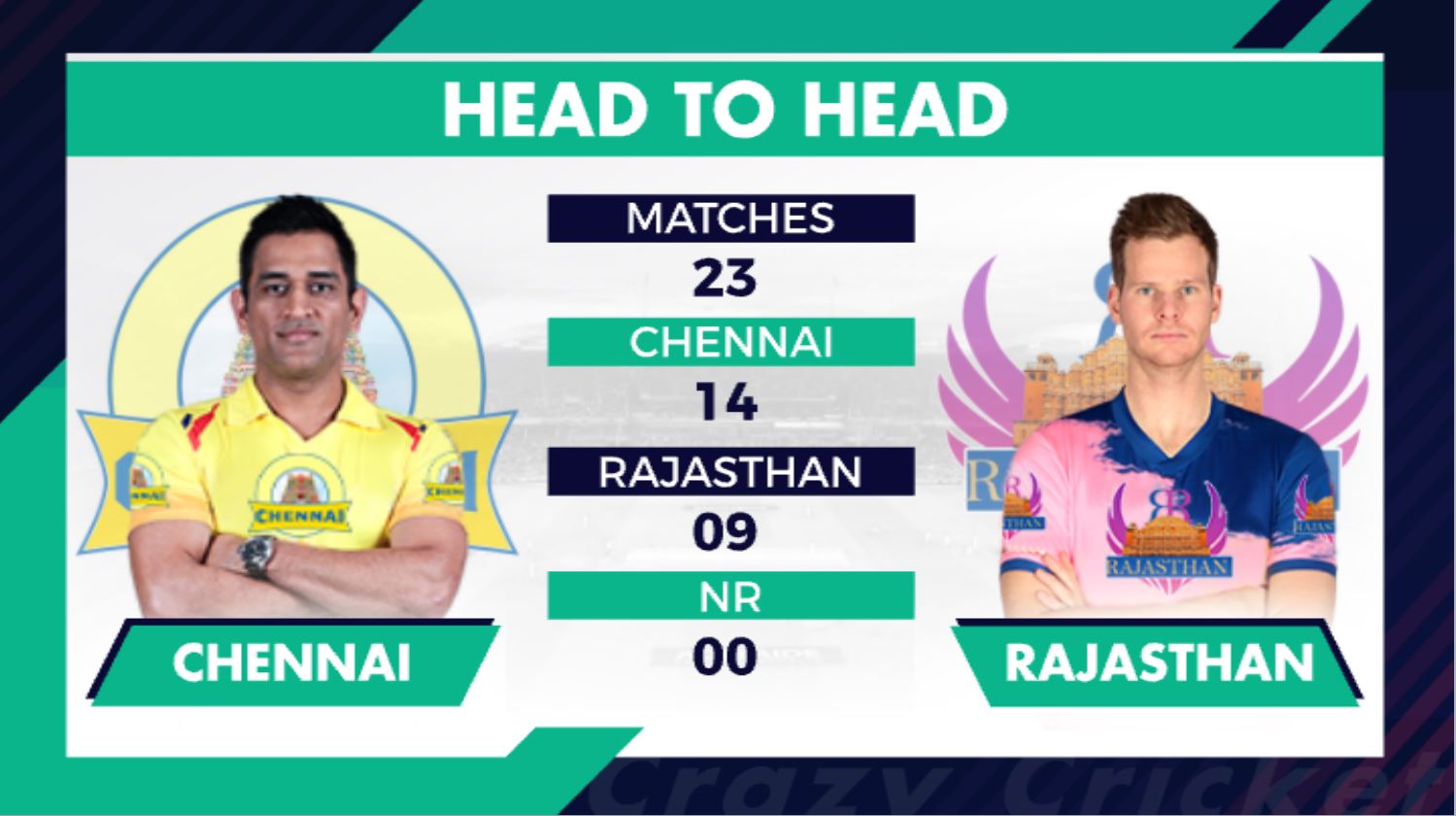 Chennai Super Kings vs Rajasthan Royals