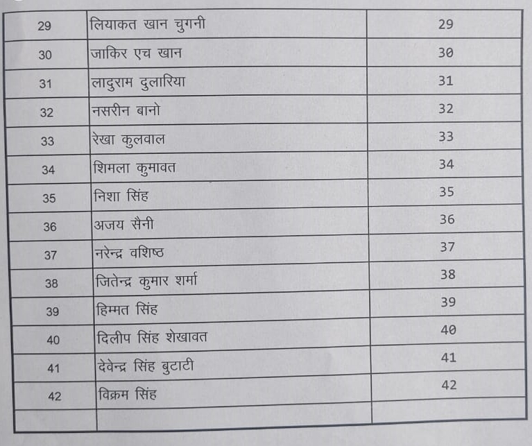 जयपुर नगर निगम चुनाव 2020, rajasthan latest news