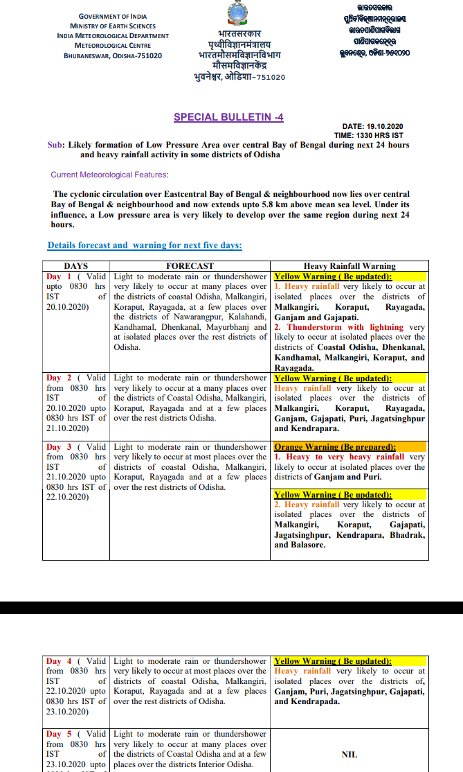 Odisha alert  heavy rainfall  Odisha rainfall  alert for odisha  ന്യൂനമര്‍ദ്ദം; ഒഡീഷയില്‍ കനത്ത മഴയ്‌ക്ക് സാധ്യത  Odisha likely to experience heavy rainfall  ബെംഗാള്‍ ഉള്‍ക്കടലിലുണ്ടായ നൂനമര്‍ദ്ദം  കനത്ത മഴയ്‌ക്ക് സാധ്യത