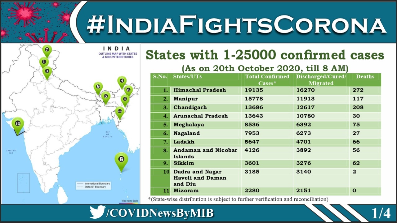 Lowest case states