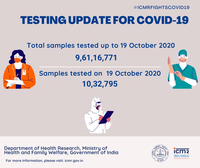 India reports 46,791 new COVID cases & 587 deaths in last 24 hours